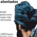 PULSE EN «DOCUMENTO» PARA DESPLEGAR EL GRÁFICO POR COMPLETO