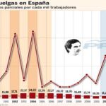 PULSE EN «DOCUMENTO» PARA DESPLEGAR EL GRÁFICO