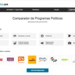 Rastreator, el mejor comparador de ¿políticos?