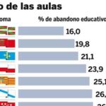 DESCARGUE EL GRÁFICO COMPLETO EN «CONTENIDOS RELACIONADOS»