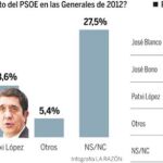 PULSE EN «DOCUMENTO» PARA DESPLEGAR EL GRÁFICO