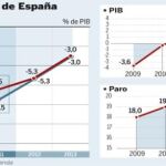 PULSE EN «DOCUMENTO» PARA DESPLEGAR EL GRÁFICO