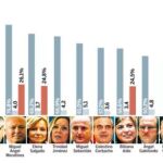 PULSE EN «DOCUMENTO» PARA DESPLEGAR EL GRÁFICO