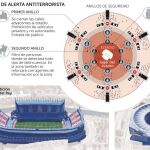 Tres círculos de máxima seguridad para la final de la Copa del Rey