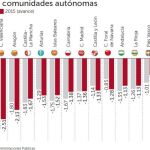 Cataluña intenta liderar una insurreción fiscal contra Montoro