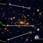 Imagen compuesta de la galaxia obtenida por tres filtros del Telescopio Hubble. Los gráficos de la izquierda, cuyos picos coinciden, corresponden a cada una de las tres imágenes. Abajo a la derecha, los telescopios del Observatorio Keck