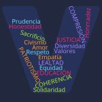 Terrorífica crisis de valores