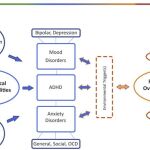 Relación entre la posibilidad de padecer enfermedades y un coeficiente intelectual alto, según el estudio