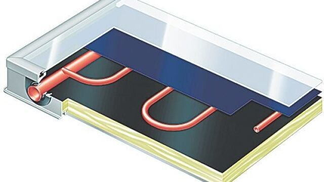 Desarrollado un dispositivo para autolimitar la temperatura de colectores solares planos