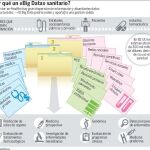 «Big Data» sanitario, gestión de datos para mejorar la atención al paciente