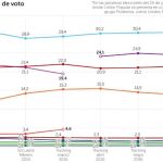 Abril, el mes negro del PSOE