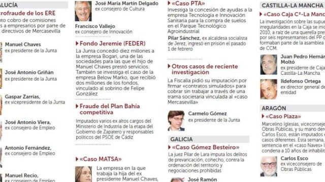 Cuando el investigado es un socialista