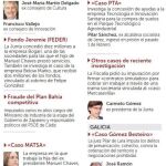 Cuando el investigado es un socialista
