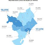 Los alquileres en Barcelona han crecido un 43,6% desde 2014