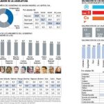 Tras los dos años de gobierno de Carmena, ¿está Madrid mejor?