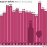 La producción de vino decenderá este año un 12%
