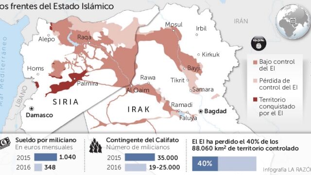 El Califato de Al Bagdadi se queda sin «soldados»