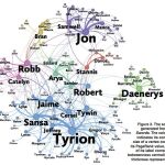 Las conexiones entre los distintos personajes, según el estudio de Beveridge y Shan
