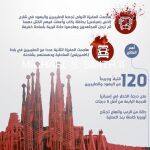 Amenaza del ISIS a la Sagrada Familia