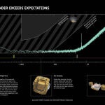 La ESA detalla los avances conseguidos por Lisa Pathfinder