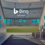 Las predicciones de Microsoft