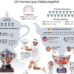 Rolad Garros: Tierra conquistada