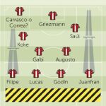 Atlético-Barcelona