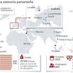 Panamá busca blindar filtraciones del coloso fiscal Morgan & Morgan