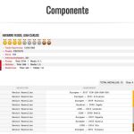 La Federación afirma que España ya es campeona del Eurobasket, según su web