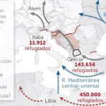 Entre la amenaza libia y la sombra de Idomeni