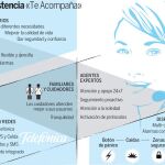 «Te Acompaña», teleasistencia móvil para todos los públicos