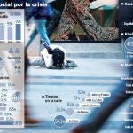 Mendigo y universitario
