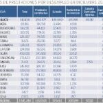 La factura del paro andaluz en 2012: 17,5 millones al día en prestaciones