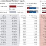 Las regiones no podrán ofrecer sanidad extra si derrochan en fármacos