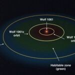 El planeta Wolf 1061c