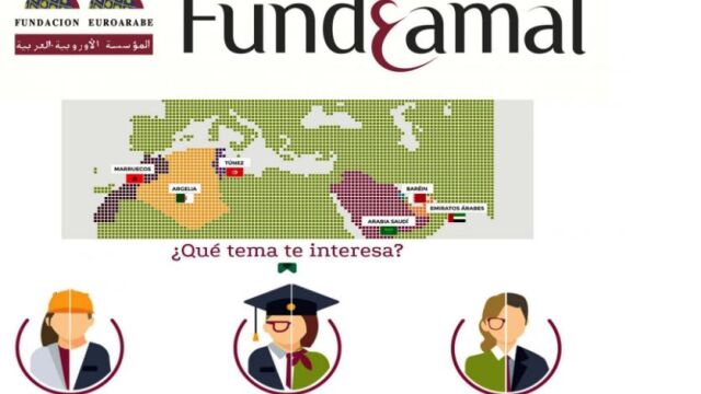 El proyecto Fundúamal