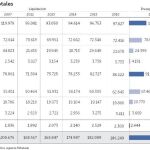 Más de 200.000 millones de euros en impuestos para batir el récord de 2007
