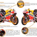 Estas son las nuevas reglas de MotoGP para 2016