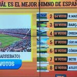 La semana en imágenes: Un «Chiringuito» de Champions