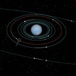 Neptuno y las lunas que orbitan a su alrededor