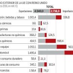 La libra se asoma al abismo