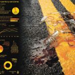 Alcohol y drogas: Tráfico prevé incapacitar a los reincidentes