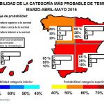 Predicción de temperaturas para los meses de marzo, abril y mayo