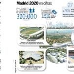 320.000 empleos, en manos del jurado del COI