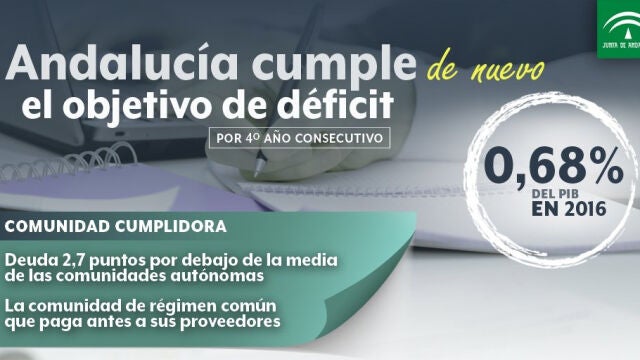 Imagen que difundió ayer la Junta y que, según los datos oficiales del Ministerio de Hacienda, no son correctos