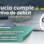 Imagen que difundió ayer la Junta y que, según los datos oficiales del Ministerio de Hacienda, no son correctos