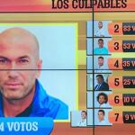 Semana de récord en «El Chiringuito»