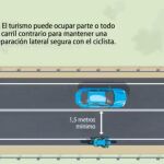 Explicación de cómo adelantar correctamente a un ciclista