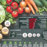 El consumo de productos ecológicos crece un 25%