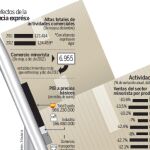 Los efectos de la «licencia exprés»